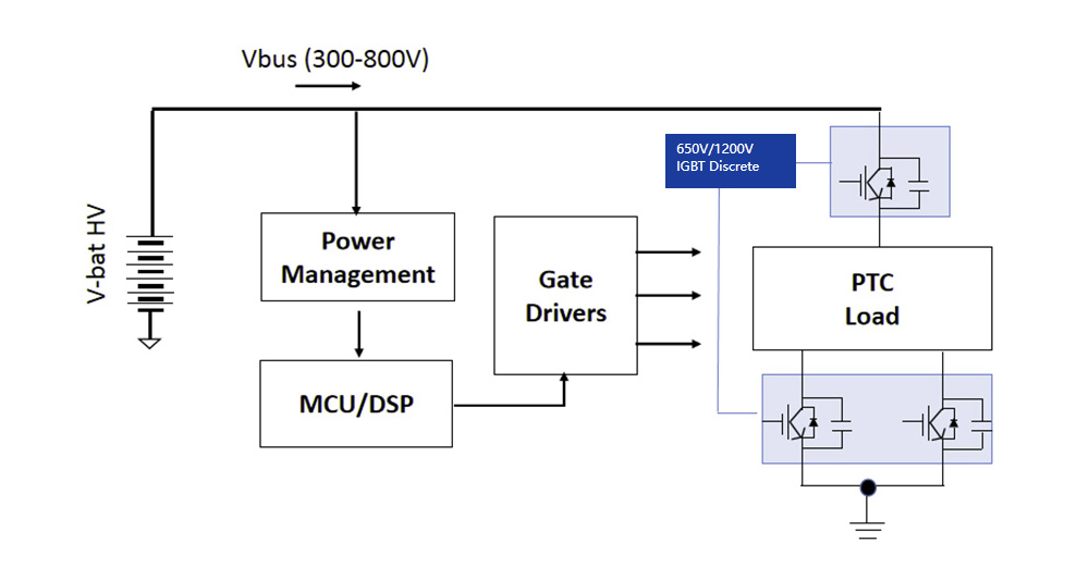 PTCヒーターソリューション