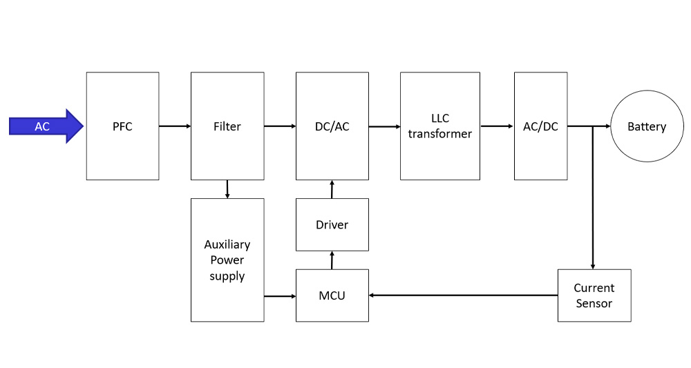 EV充電スタンドソリューション