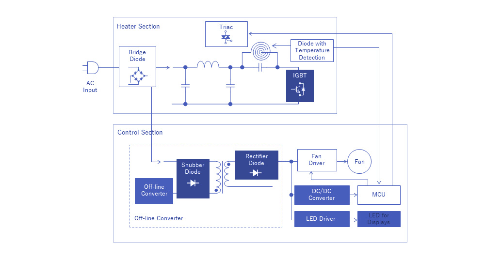 IHクッキングヒーターの応用