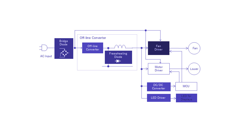 Air Purifier Applications