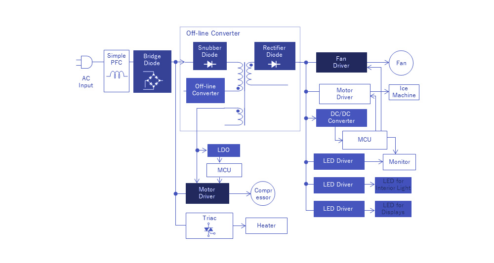 Refrigerator Applications 冷蔵庫アプリケーション
