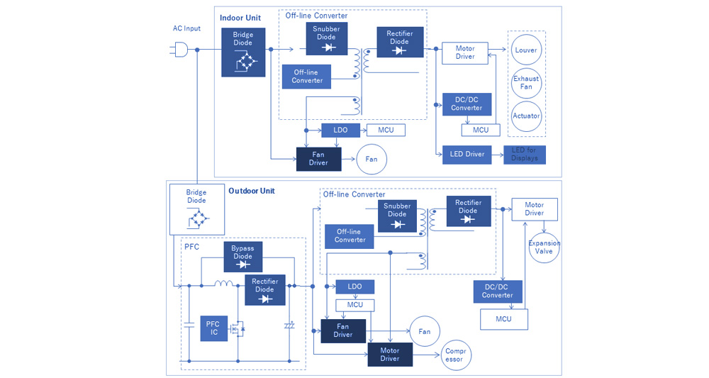 空調機・インバーターエアコン