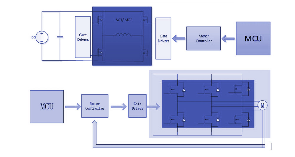 医療機器用パワーデバイス
