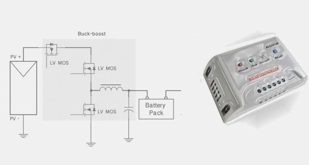 Maximum Power Point Tracking Maximum Power Point Tracking