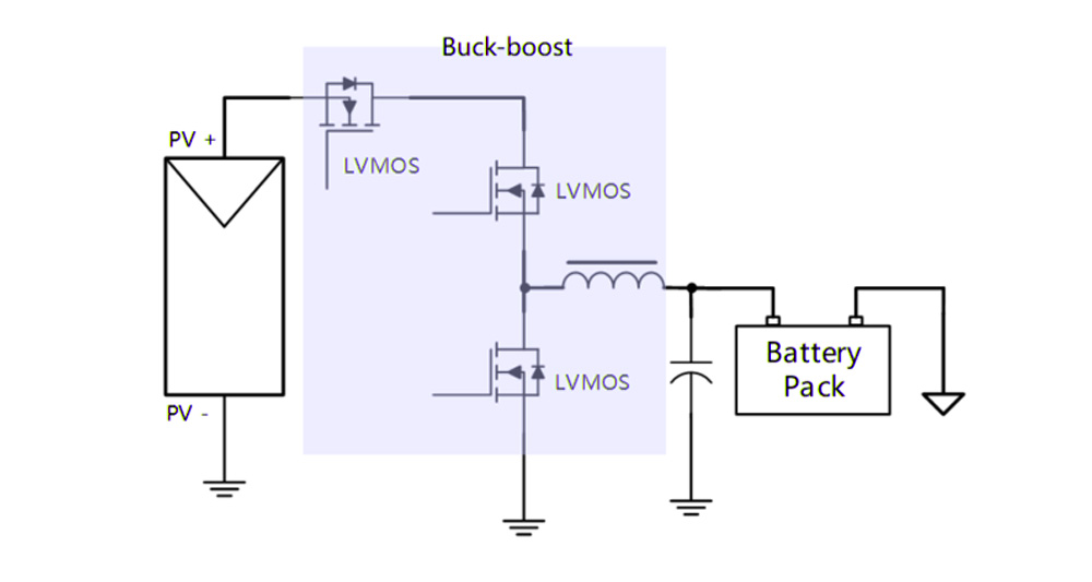 MPPT Topology MPPT Topology