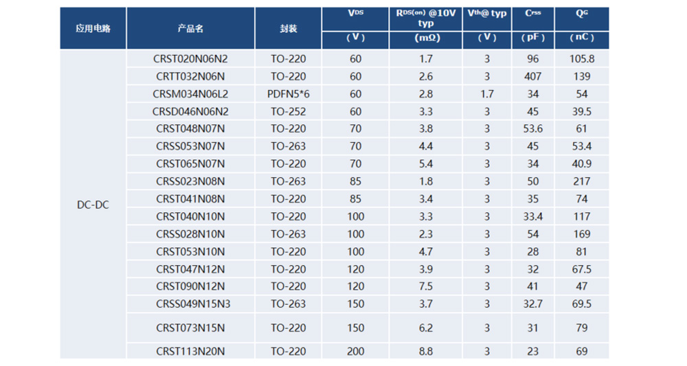 MPPT Product Selection MPPT Product Selection