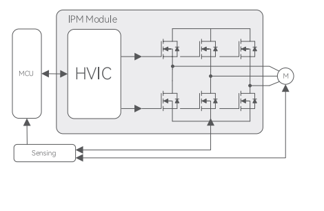 産業用ファンおよびポンプ向けIPMモジュールのシステム構成図